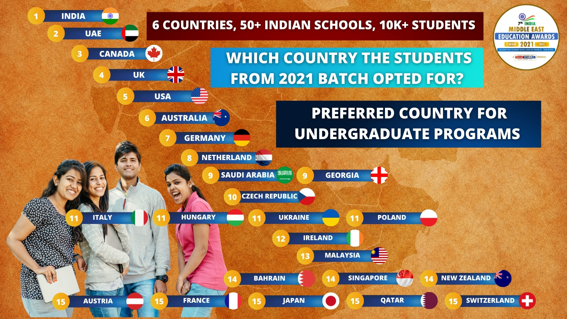 PREFERRED_COUNTRY